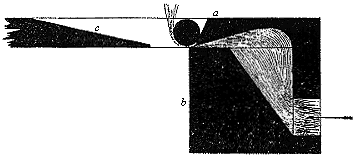 Figure 10.