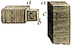 Planche II, Figure 32.