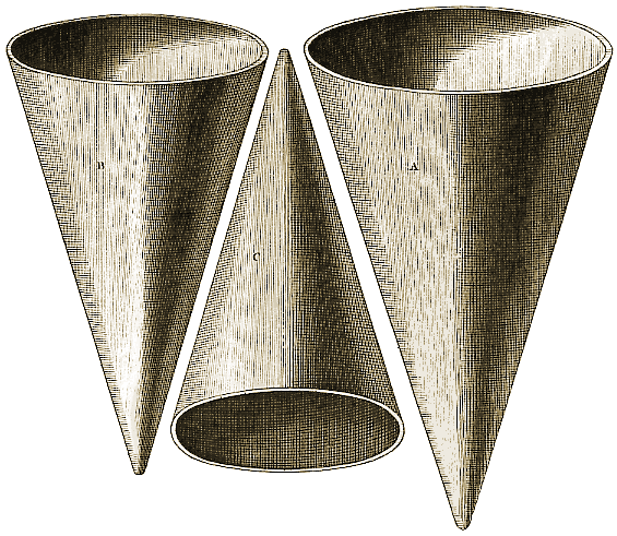 Planche XIII, Figures A, B, C.